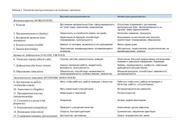 Кракен это наркозависимость